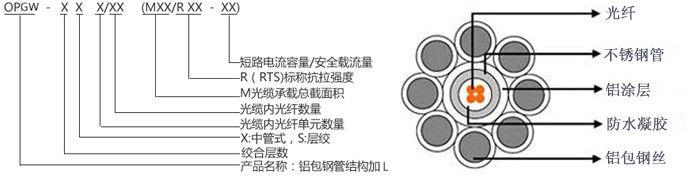 ADSS光纜|ADSS光纜價(jià)格|OPGW光纜廠家|電力光纜廠家|湖南漢纜通信科技有限公司官網(wǎng)