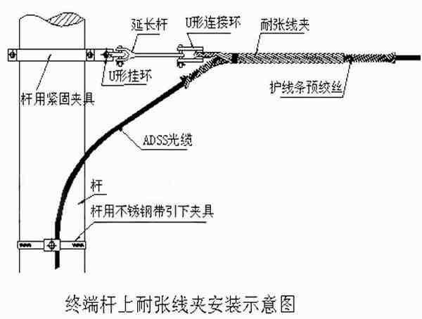 ADSS光缆|ADSS光缆价格|OPGW光缆厂家|电力光缆厂家|湖南汉缆通信科技有限公司官网 ADSS光缆|ADSS光缆价格|OPGW光缆厂家|电力光缆厂家|湖南汉缆通信科技有限公司官网