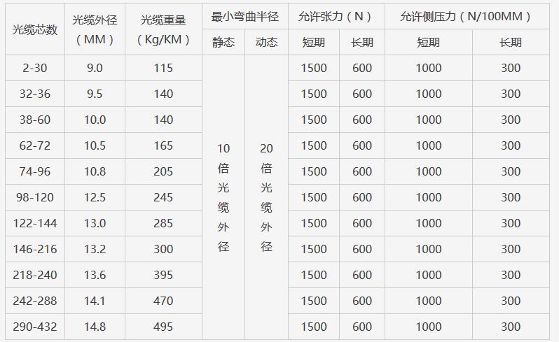 ADSS光缆|ADSS光缆价格|OPGW光缆厂家|电力光缆厂家|湖南汉缆通信科技有限公司官网 ADSS光缆|ADSS光缆价格|OPGW光缆厂家|电力光缆厂家|湖南汉缆通信科技有限公司官网