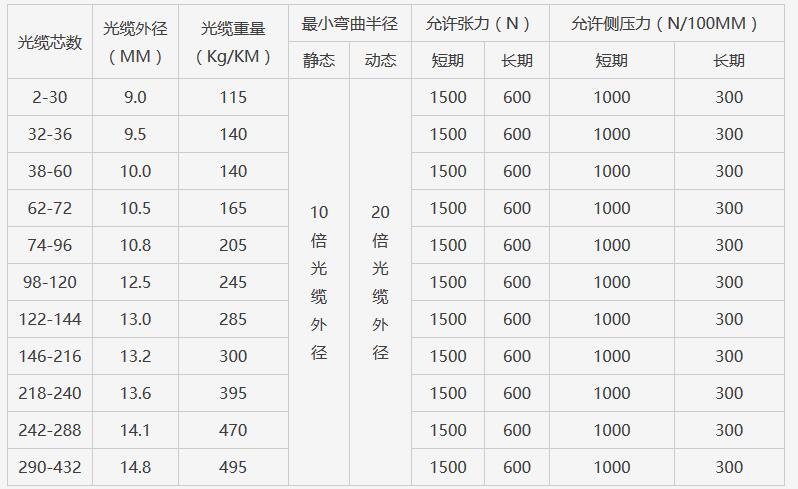 ADSS光缆|ADSS光缆价格|OPGW光缆厂家|电力光缆厂家|湖南汉缆通信科技有限公司官网