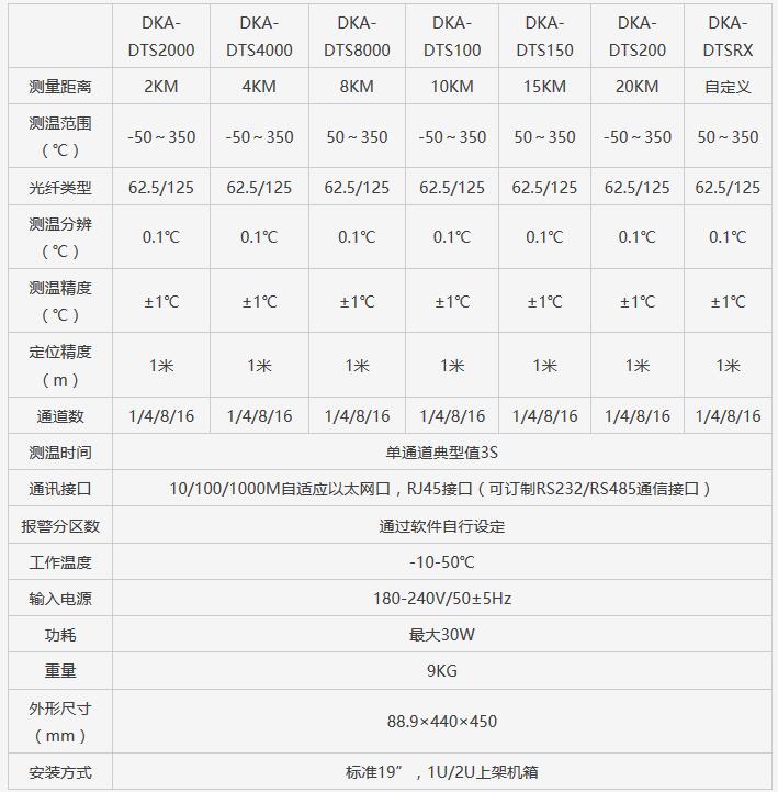 ADSS光缆|ADSS光缆价格|OPGW光缆厂家|电力光缆厂家|湖南汉缆通信科技有限公司官网 ADSS光缆|ADSS光缆价格|OPGW光缆厂家|电力光缆厂家|湖南汉缆通信科技有限公司官网