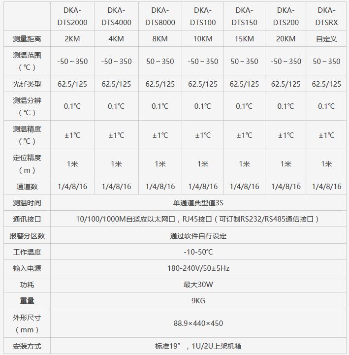 ADSS光缆|ADSS光缆价格|OPGW光缆厂家|电力光缆厂家|湖南汉缆通信科技有限公司官网