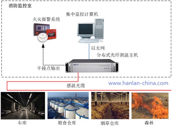 ADSS光缆,OPGW光缆,OPPC光缆,ADSS光缆价格,OPGW光缆厂家,光缆,电力光缆厂家,矿用光缆,湖南汉缆,湖南汉缆通信科技有限公司