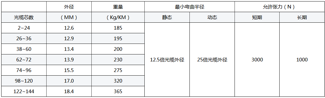 ADSS光缆,OPGW光缆,OPPC光缆,ADSS光缆价格,OPGW光缆厂家,光缆,电力光缆厂家,矿用光缆,湖南汉缆,湖南汉缆通信科技有限公司