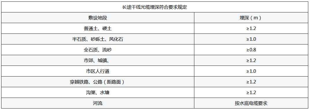 ADSS光缆,OPGW光缆,OPPC光缆,ADSS光缆价格,OPGW光缆厂家,光缆,电力光缆厂家,矿用光缆,湖南汉缆,湖南汉缆通信科技有限公司