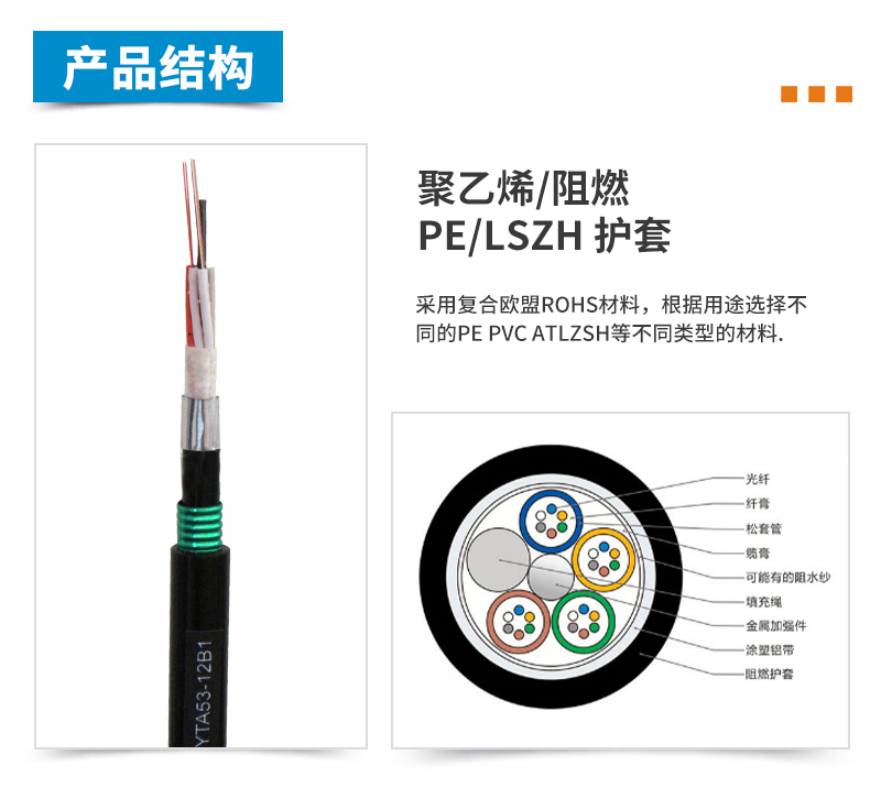 ADSS光缆,OPGW光缆,OPPC光缆,ADSS光缆价格,OPGW光缆厂家,光缆,电力光缆厂家,矿用光缆,湖南汉缆,湖南汉缆通信科技有限公司