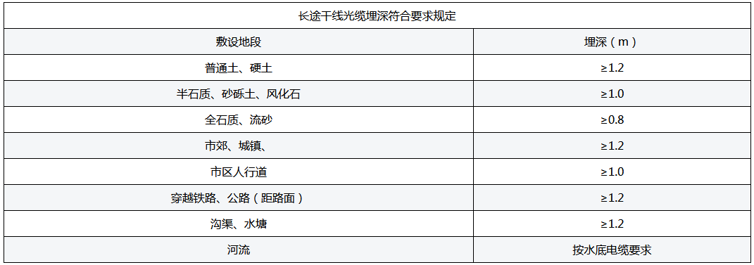 ADSS光缆,OPGW光缆,OPPC光缆,ADSS光缆价格,OPGW光缆厂家,光缆,电力光缆厂家,矿用光缆,湖南汉缆,湖南汉缆通信科技有限公司