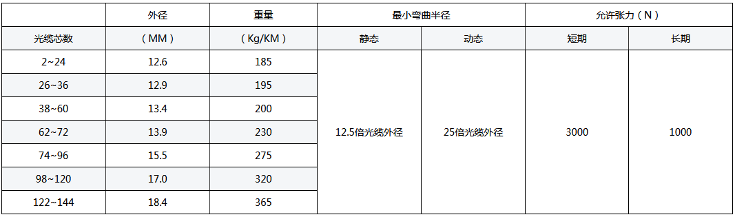 ADSS光缆,OPGW光缆,OPPC光缆,ADSS光缆价格,OPGW光缆厂家,光缆,电力光缆厂家,矿用光缆,湖南汉缆,湖南汉缆通信科技有限公司