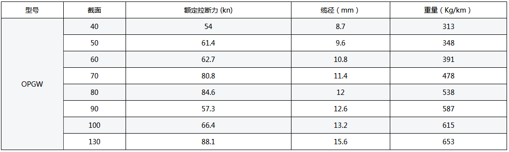 ADSS光缆,OPGW光缆,OPPC光缆,ADSS光缆价格,OPGW光缆厂家,光缆,电力光缆厂家,矿用光缆,湖南汉缆,湖南汉缆通信科技有限公司