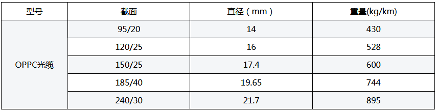 ADSS光缆,OPGW光缆,OPPC光缆,ADSS光缆价格,OPGW光缆厂家,光缆,电力光缆厂家,矿用光缆,湖南汉缆,湖南汉缆通信科技有限公司