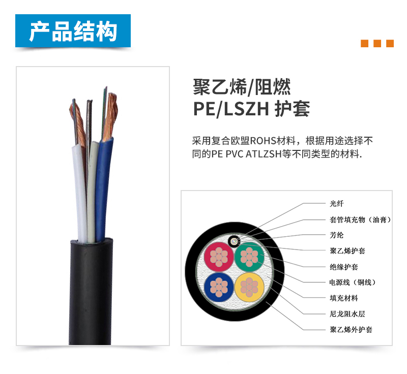 ADSS光缆,OPGW光缆,OPPC光缆,ADSS光缆价格,OPGW光缆厂家,光缆,电力光缆厂家,矿用光缆,湖南汉缆,湖南汉缆通信科技有限公司