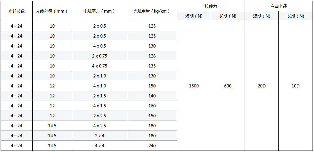 ADSS光缆,OPGW光缆,OPPC光缆,ADSS光缆价格,OPGW光缆厂家,光缆,电力光缆厂家,矿用光缆,湖南汉缆,湖南汉缆通信科技有限公司