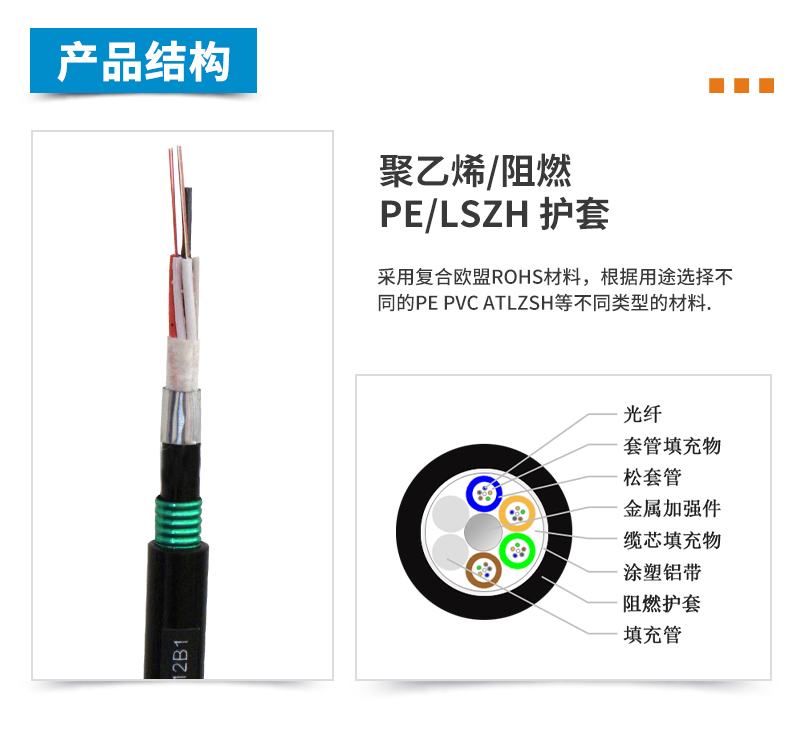 ADSS光缆,OPGW光缆,OPPC光缆,ADSS光缆价格,OPGW光缆厂家,光缆,电力光缆厂家,矿用光缆,湖南汉缆,湖南汉缆通信科技有限公司