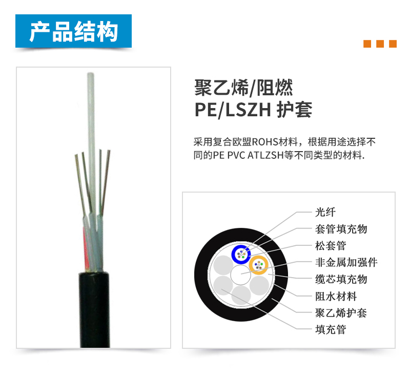 ADSS光缆,OPGW光缆,OPPC光缆,ADSS光缆价格,OPGW光缆厂家,光缆,电力光缆厂家,矿用光缆,湖南汉缆,湖南汉缆通信科技有限公司