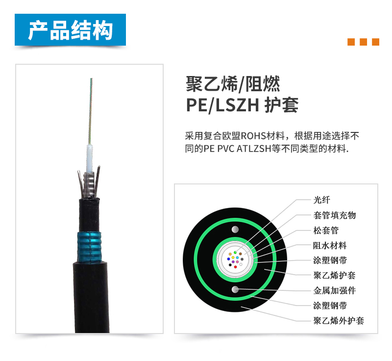 ADSS光缆,OPGW光缆,OPPC光缆,ADSS光缆价格,OPGW光缆厂家,光缆,电力光缆厂家,矿用光缆,湖南汉缆,湖南汉缆通信科技有限公司