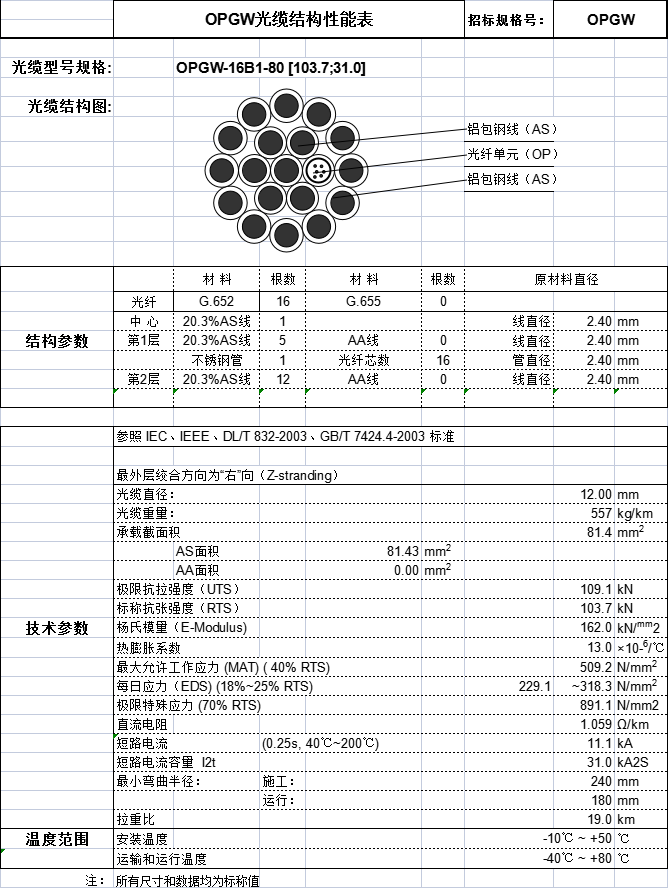 ADSS光缆,OPGW光缆,OPPC光缆,ADSS光缆价格,OPGW光缆厂家,光缆,电力光缆厂家,矿用光缆,湖南汉缆,湖南汉缆通信科技有限公司