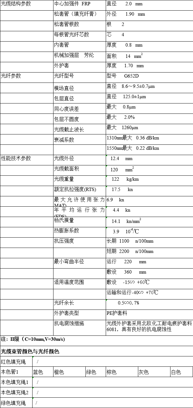 ADSS光缆,OPGW光缆,OPPC光缆,ADSS光缆价格,OPGW光缆厂家,光缆,电力光缆厂家,矿用光缆,湖南汉缆,湖南汉缆通信科技有限公司