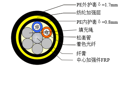 ADSS光缆,OPGW光缆,OPPC光缆,ADSS光缆价格,OPGW光缆厂家,光缆,电力光缆厂家,矿用光缆,湖南汉缆,湖南汉缆通信科技有限公司