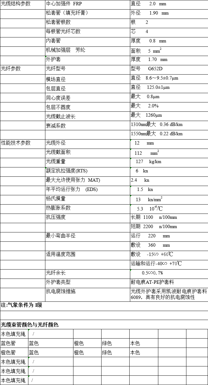 ADSS光缆,OPGW光缆,OPPC光缆,ADSS光缆价格,OPGW光缆厂家,光缆,电力光缆厂家,矿用光缆,湖南汉缆,湖南汉缆通信科技有限公司