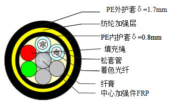 ADSS光缆,OPGW光缆,OPPC光缆,ADSS光缆价格,OPGW光缆厂家,光缆,电力光缆厂家,矿用光缆,湖南汉缆,湖南汉缆通信科技有限公司