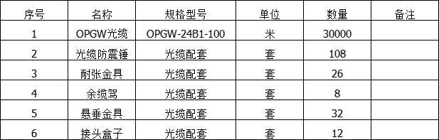 ADSS光缆,OPGW光缆,OPPC光缆,ADSS光缆价格,OPGW光缆厂家,光缆,电力光缆厂家,矿用光缆,湖南汉缆,湖南汉缆通信科技有限公司