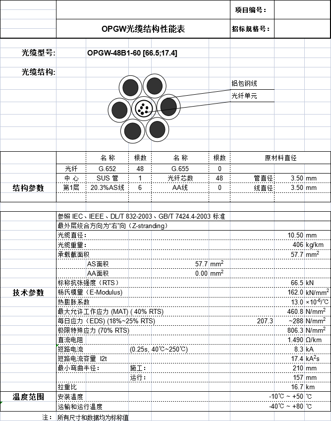 ADSS光缆,OPGW光缆,OPPC光缆,ADSS光缆价格,OPGW光缆厂家,光缆,电力光缆厂家,矿用光缆,湖南汉缆,湖南汉缆通信科技有限公司