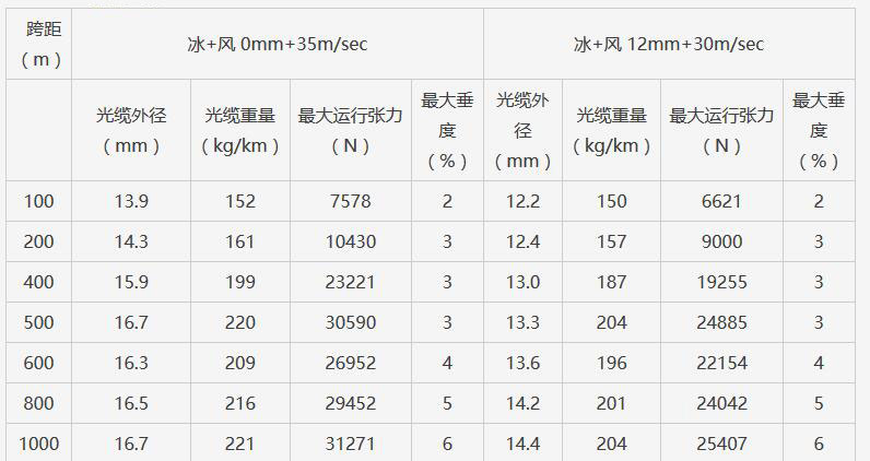 湖南汉缆通信科技有限公司,电力光缆,地埋光缆,水下光缆,野战光缆,八字形光缆哪里好